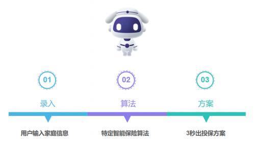 数字驱动，智创未来 智能技术如何重塑保险行业——以小雨伞保险经纪荣登2022数字化百强为例