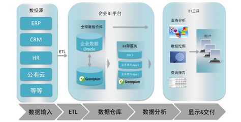 大数据与信息技术咨询 驱动企业价值增长的引擎